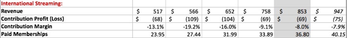 NFLX International