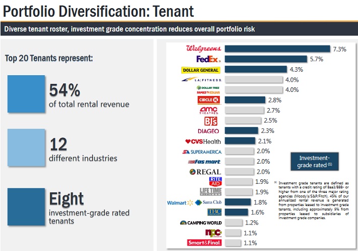 O Tenants