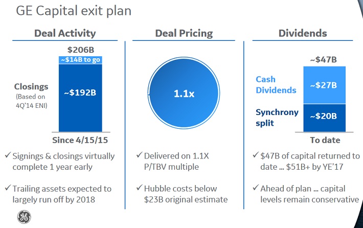 GE Capital