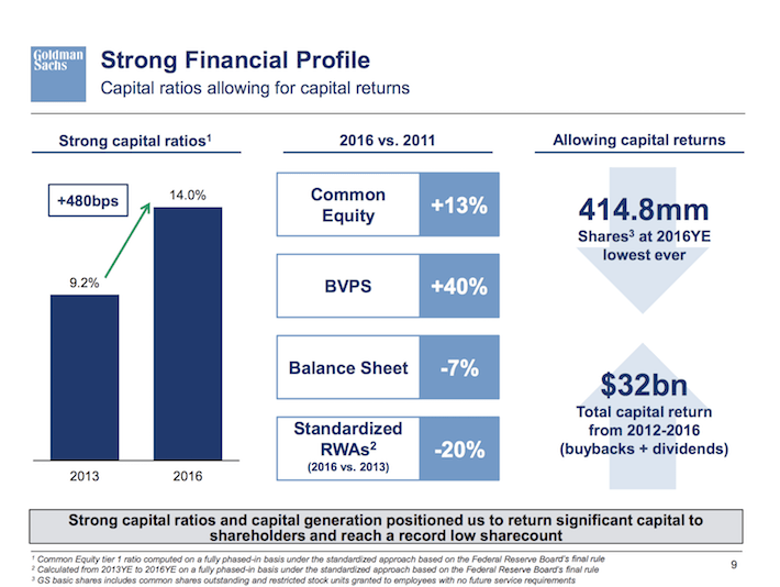 GS Goldman Sachs Strong Financial Profile