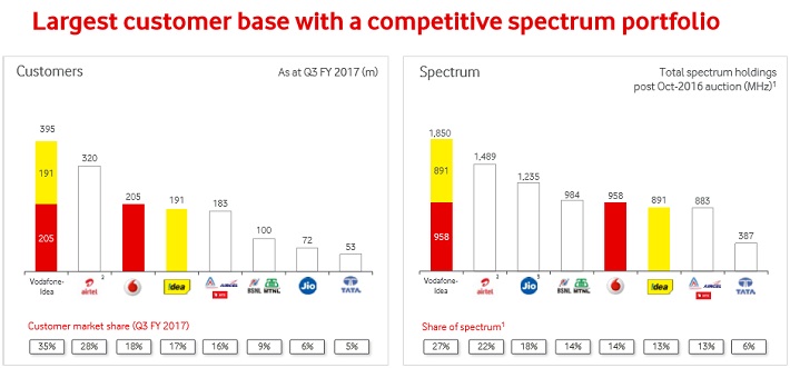 VOD Spectrum