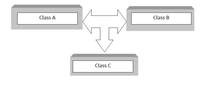 how to achieve multiple inheritance in c terbaru how to achieve multiple inheritance in c terbaru