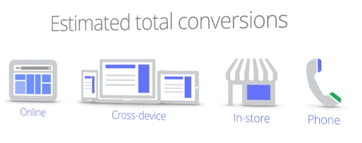 Estimated Total Conversions In Store