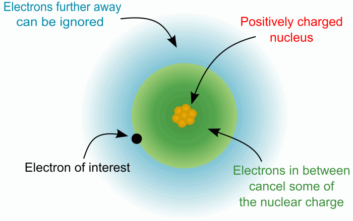 Periodic properties elements chapter electronegativity energy ionization electron ppt affinity presentation Periodic properties elements chapter electronegativity energy ionization electron ppt affinity presentation