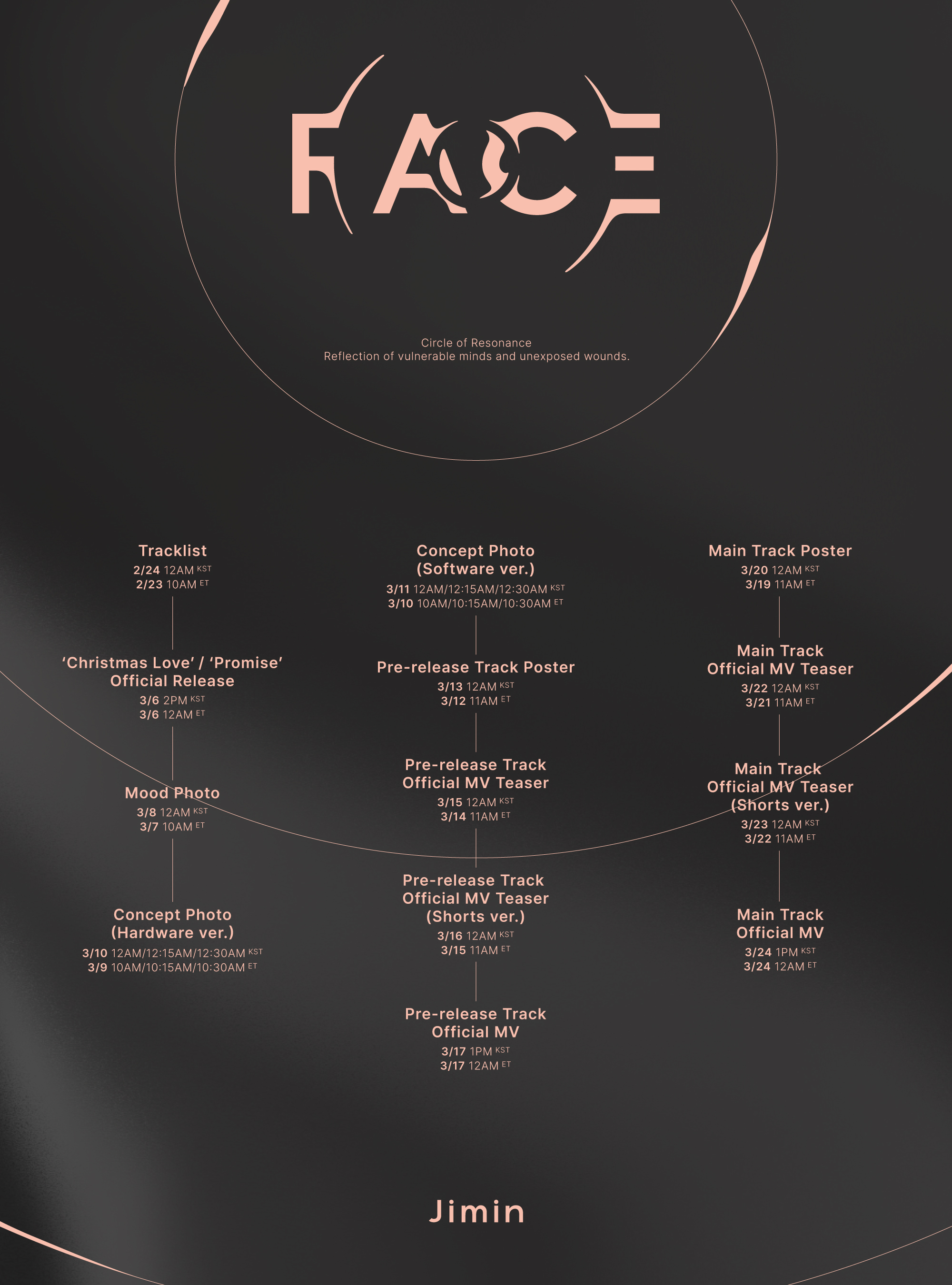 Update BTS’s Jimin Shares Track List For “FACE” + To Release English