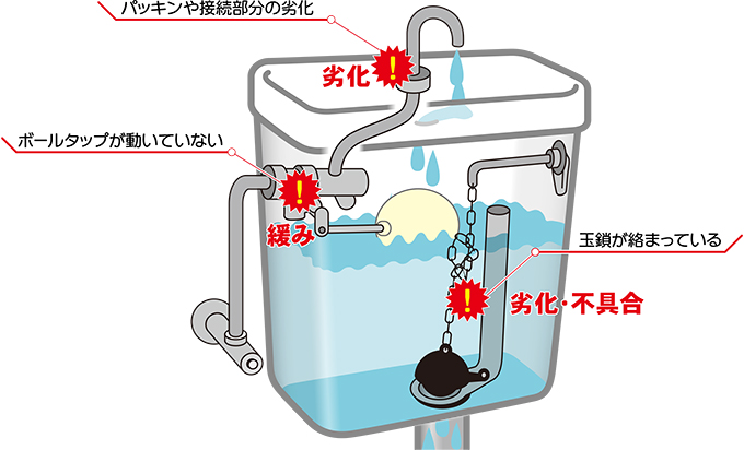 トイレタンク上の手洗い水が出ないようにしたい（Totoトイレ）トイレ救急社-トイレつまり修理とユニットバスのトイレ交換 トイレの水が止まらない！流れ続ける3症状の原因特定と修理方法6つ