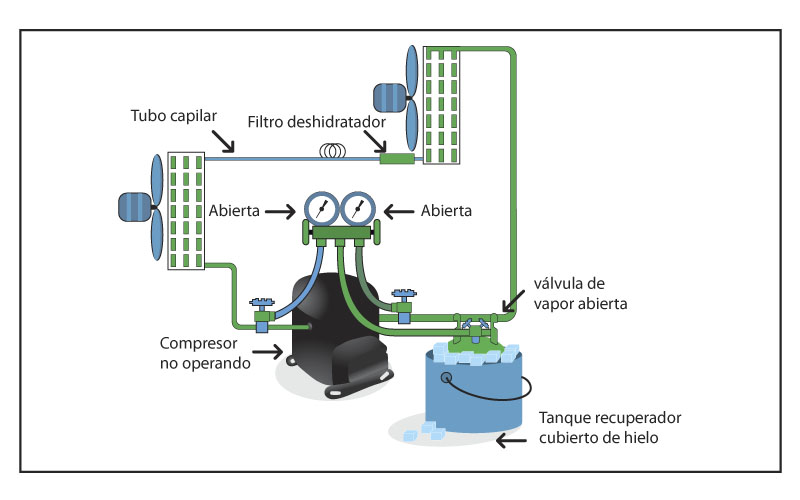 Recuperar, reciclar y regenerar refrigerantes Revista Cero Grados