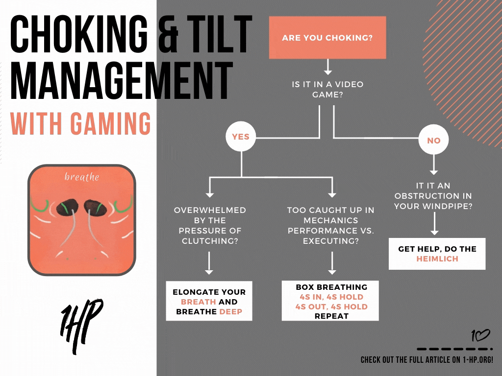 How to Game Under Pressure (Reduce Choking) 1HP