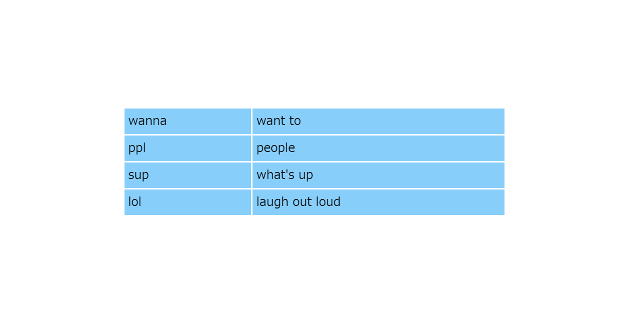 CSS テーブルをwidth 100とmarginありで、はみ出さないようにする方法 1 NOTES