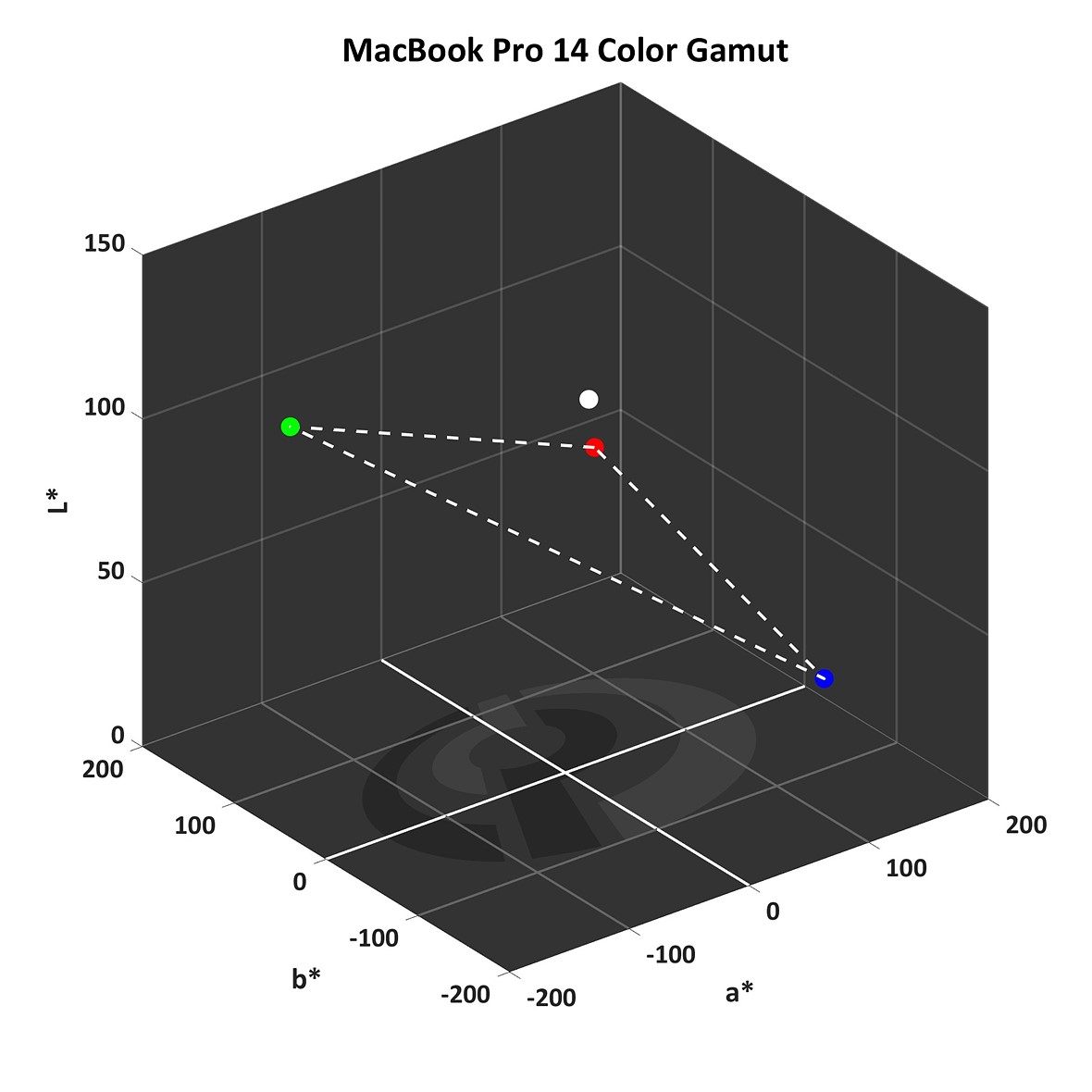 Intro to Colorimetry Color measurement basics and how colorimeters work Digital Photography Review