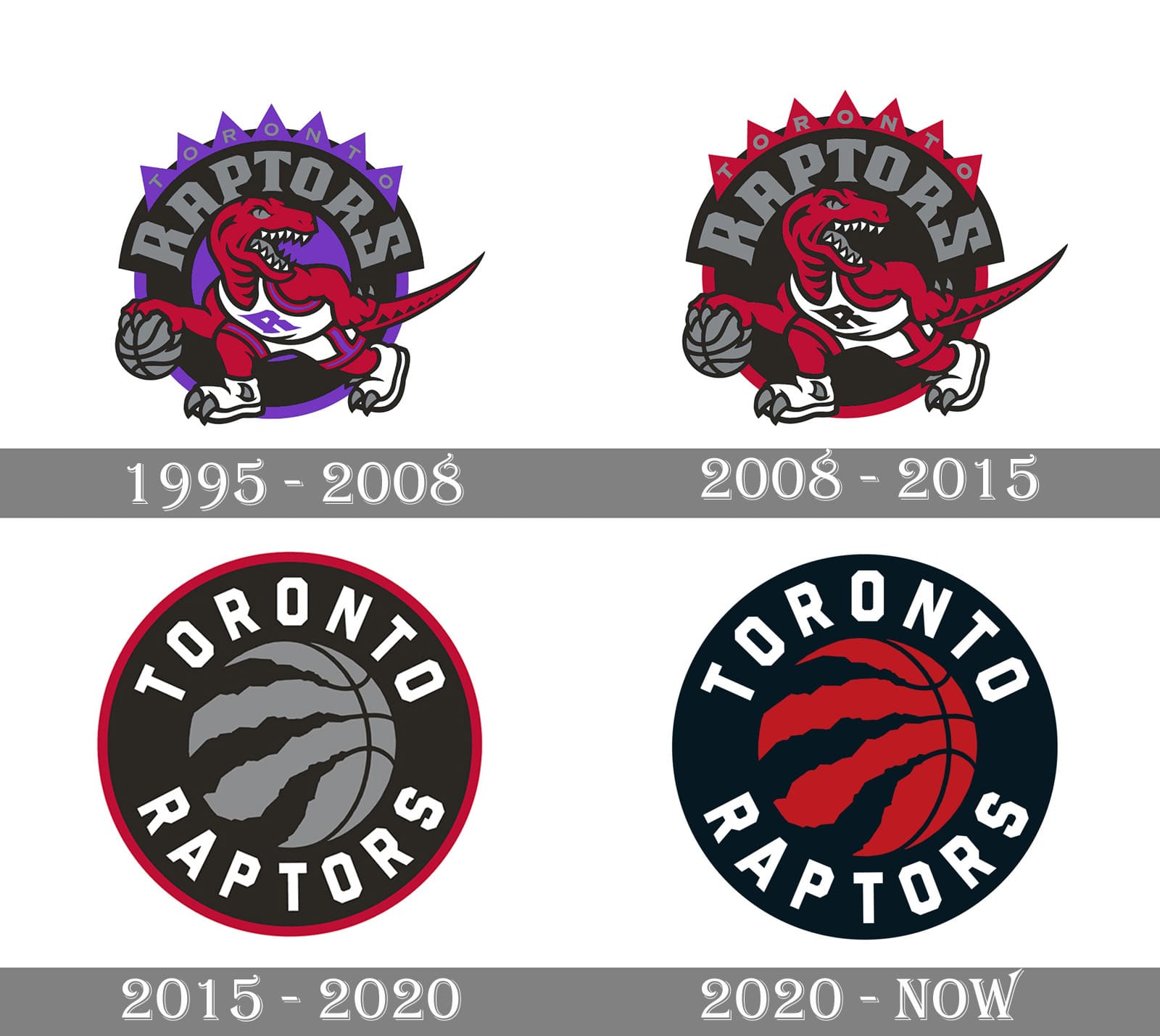 Toronto Raptors Logo, Toronto Raptors Symbol, Meaning, History and
