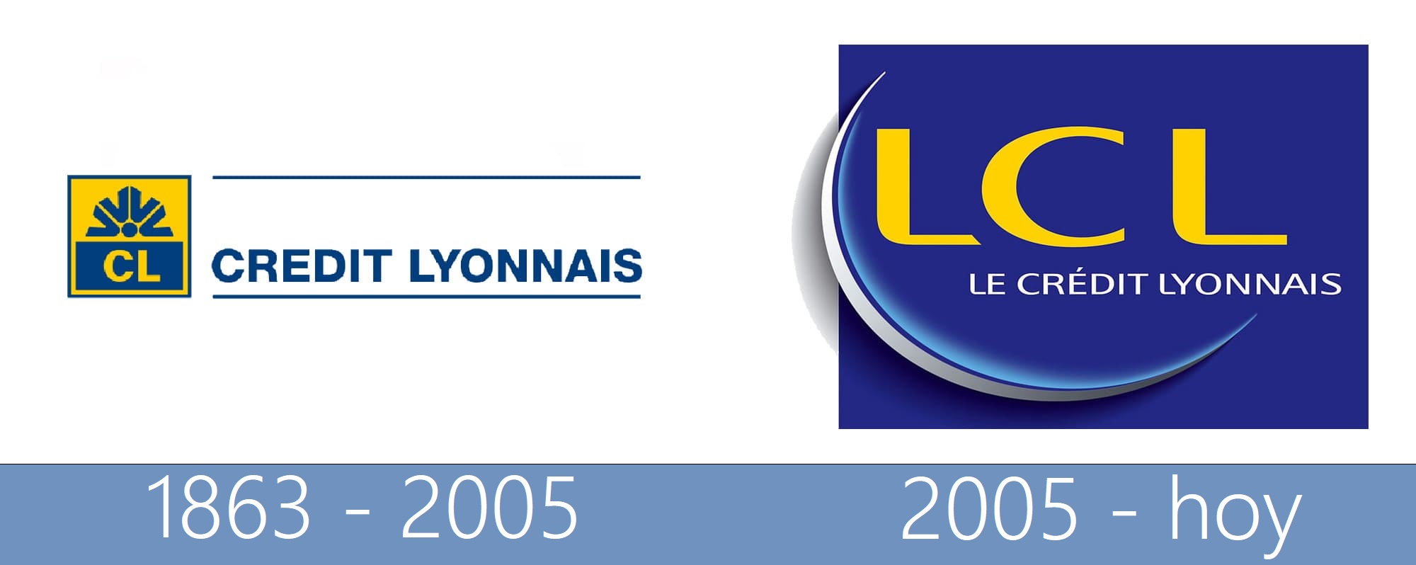 Logistics terms What is LCL Twill