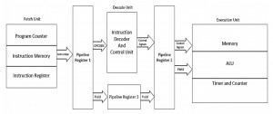VHDL Projects - 1000 Projects