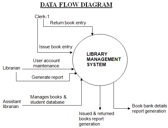 [DIAGRAM] Java Diagram Library - MYDIAGRAM.ONLINE