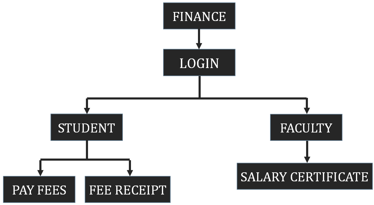 Student and Faculty based University Management System C++ Project