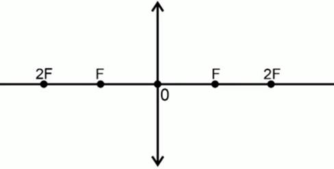 нарисовать предмет между фокусом и линзой
