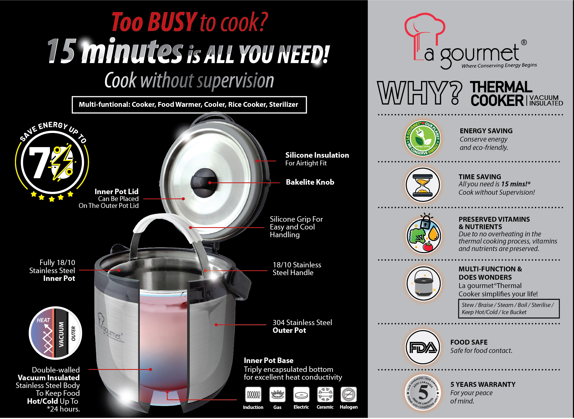 La Gourmet Thermal Cooker (2024) reviews