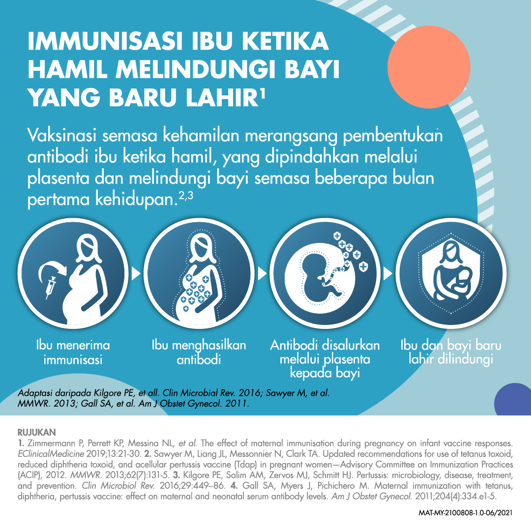 IMUNISASI MATERNAL MELINDUNGI BAYI DARIPADA PERTUSSIS (BATUK KOKOL