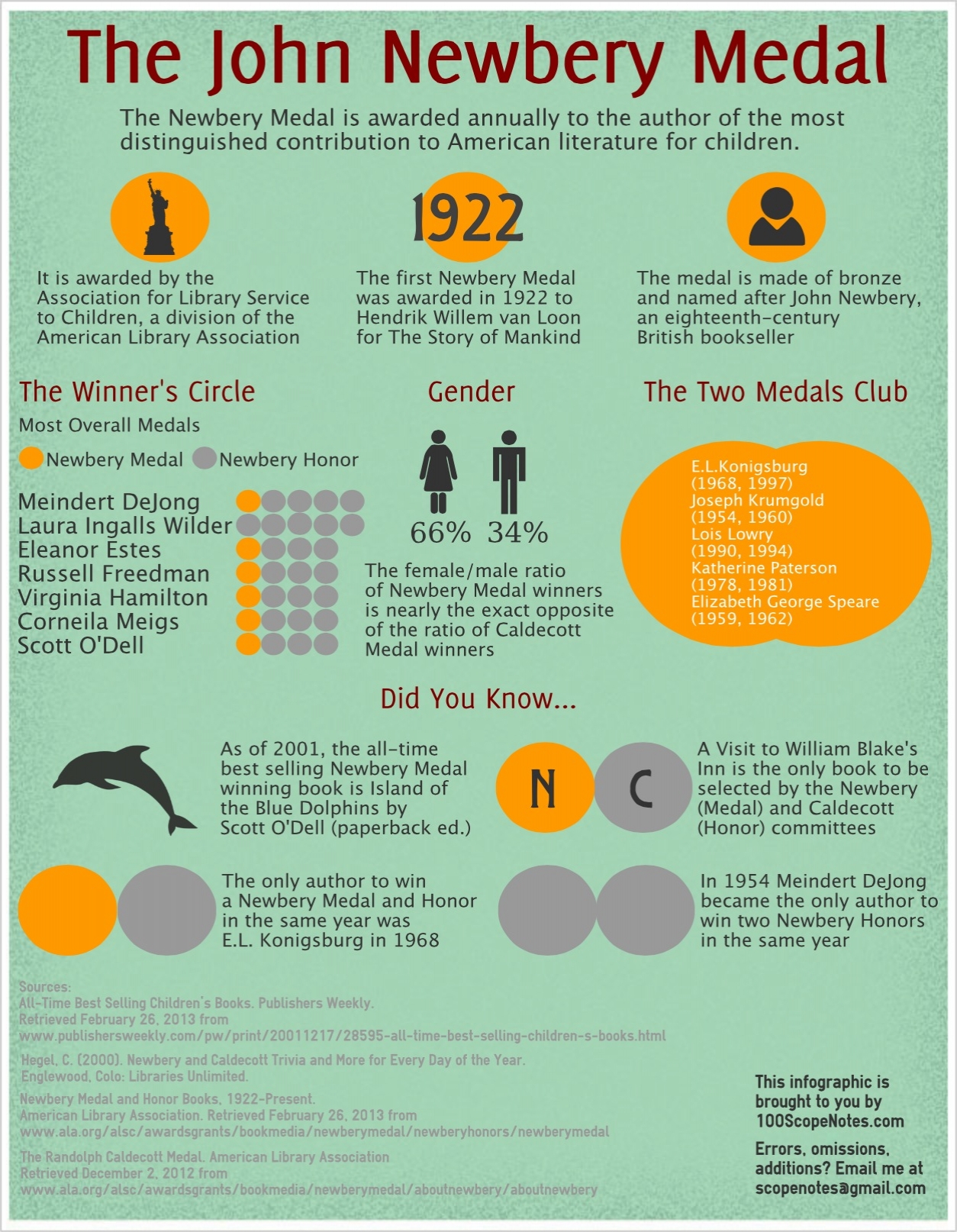 2024 Newbery Winner Joye Ruthie