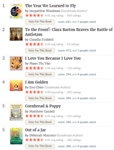 A List Winners 2023 Pwcei7Lltzhwsm