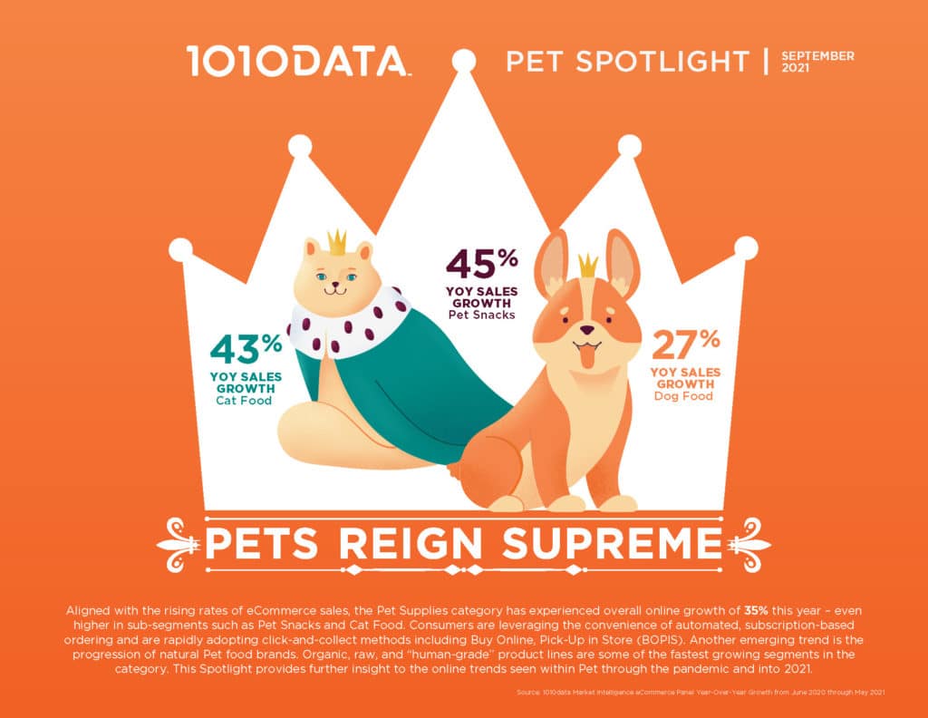 1010data’s Pet Spotlight 1010data