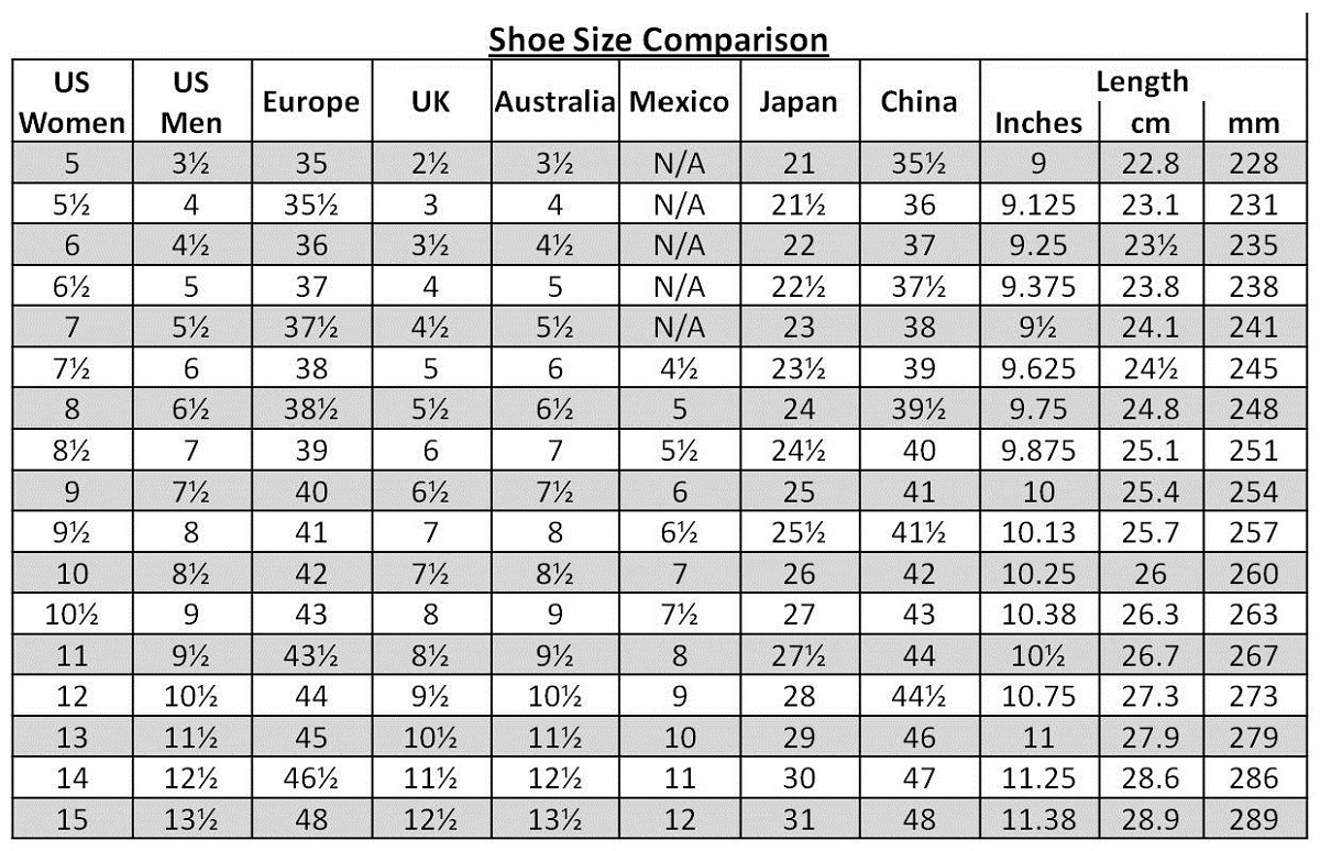 Men’s Shoe Size Chart and Conversion 101 Activity