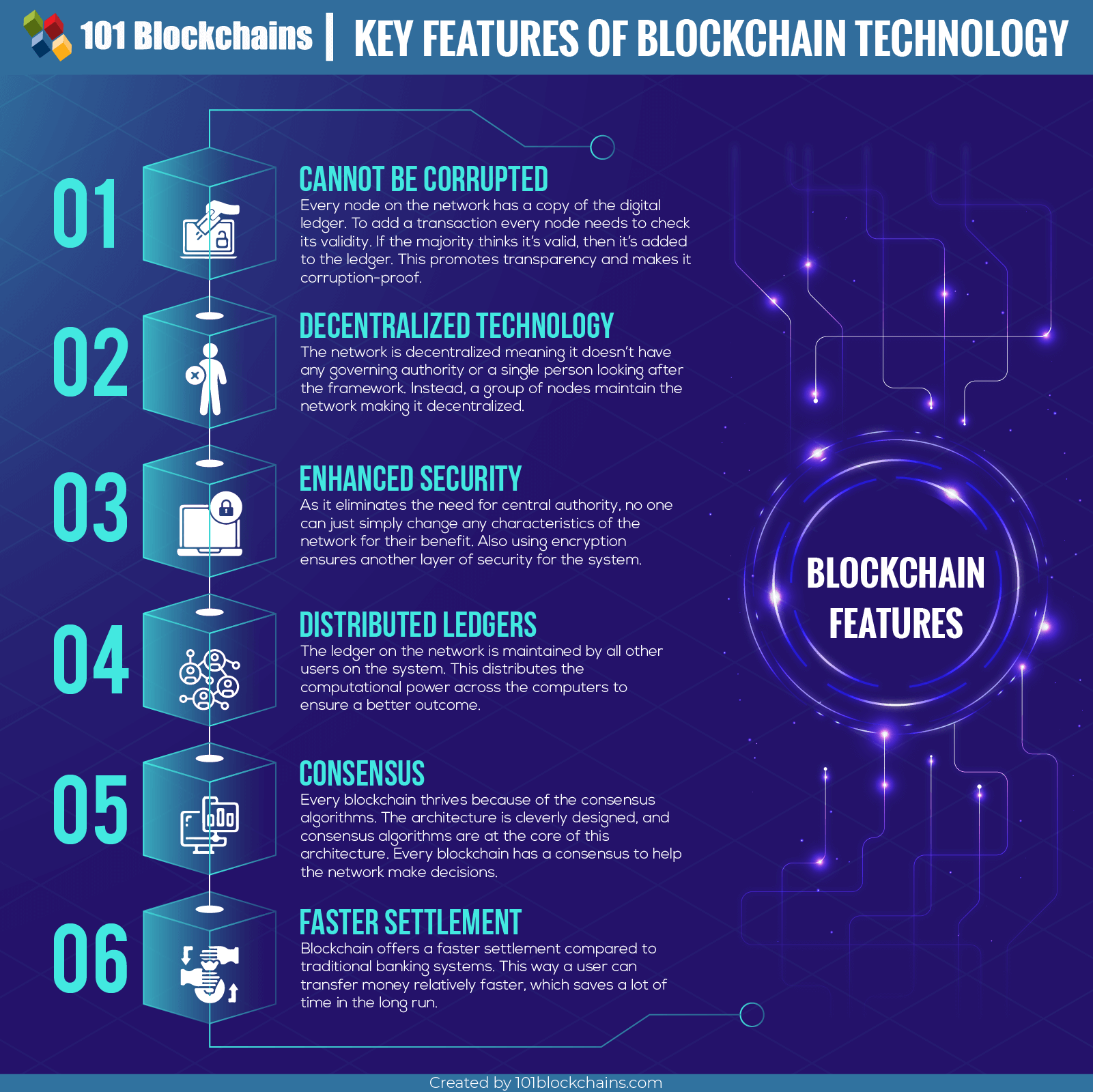 6 Key Blockchain Features You Need to Know Now