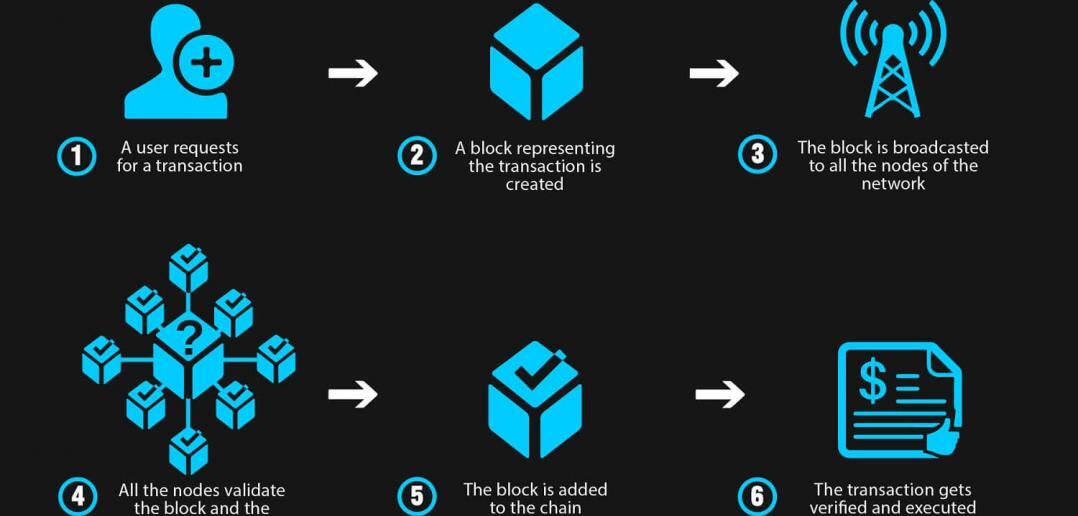 The Ultimate Blockchain Technology Guide A Revolution to Change the World
