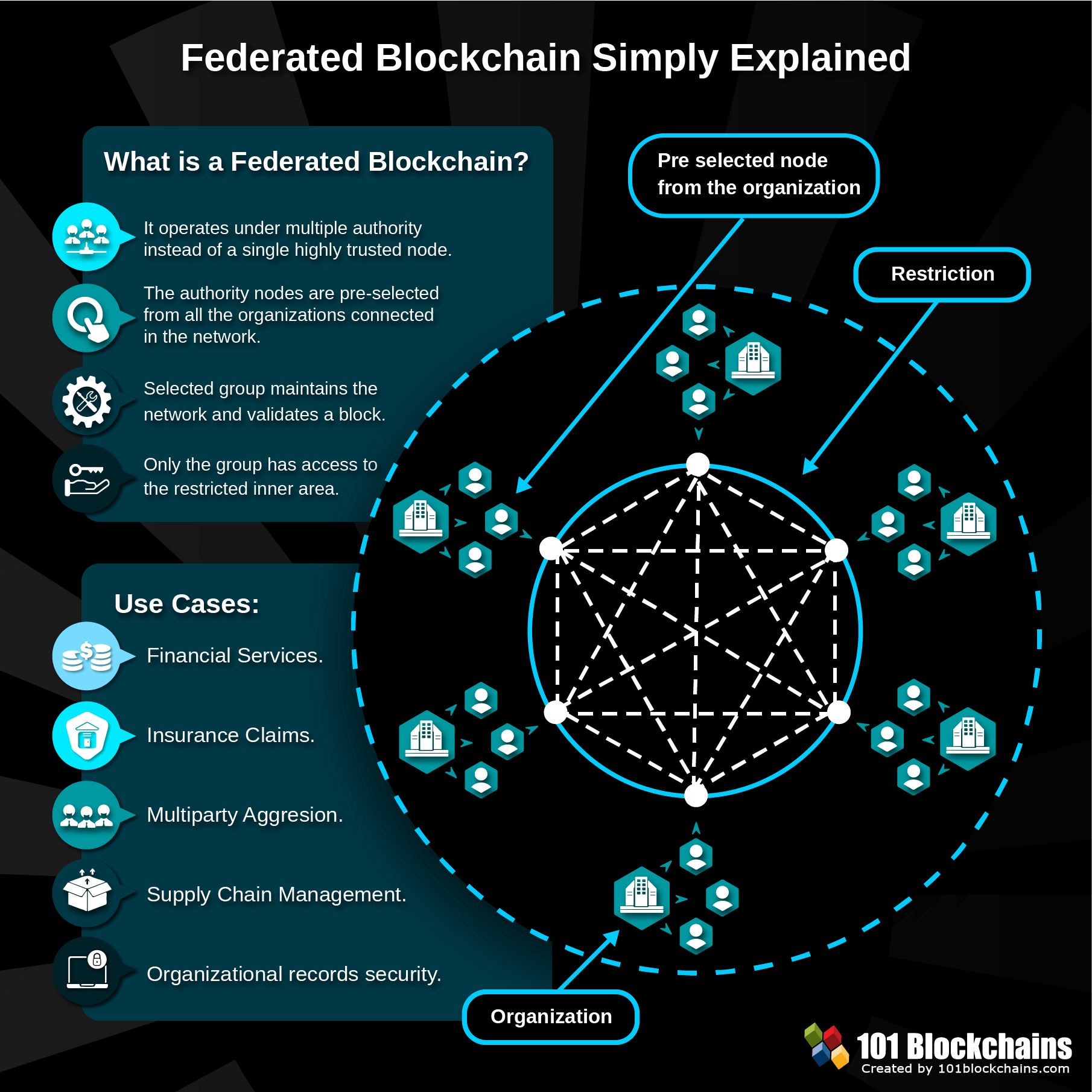 Blockchains Llc