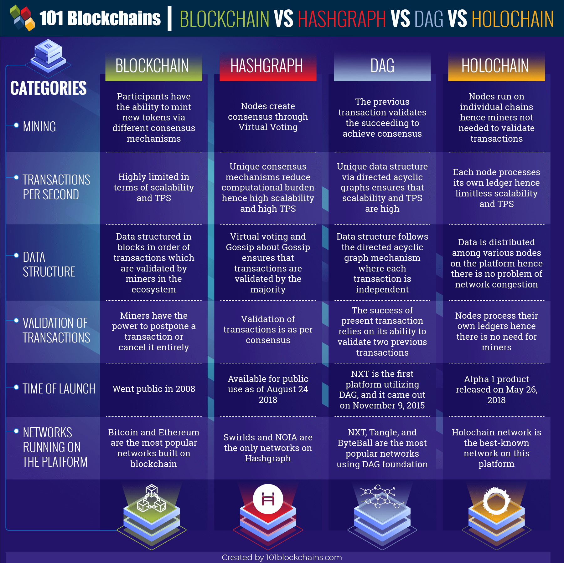 The Ultimate Comparison of Different Types of Distributed