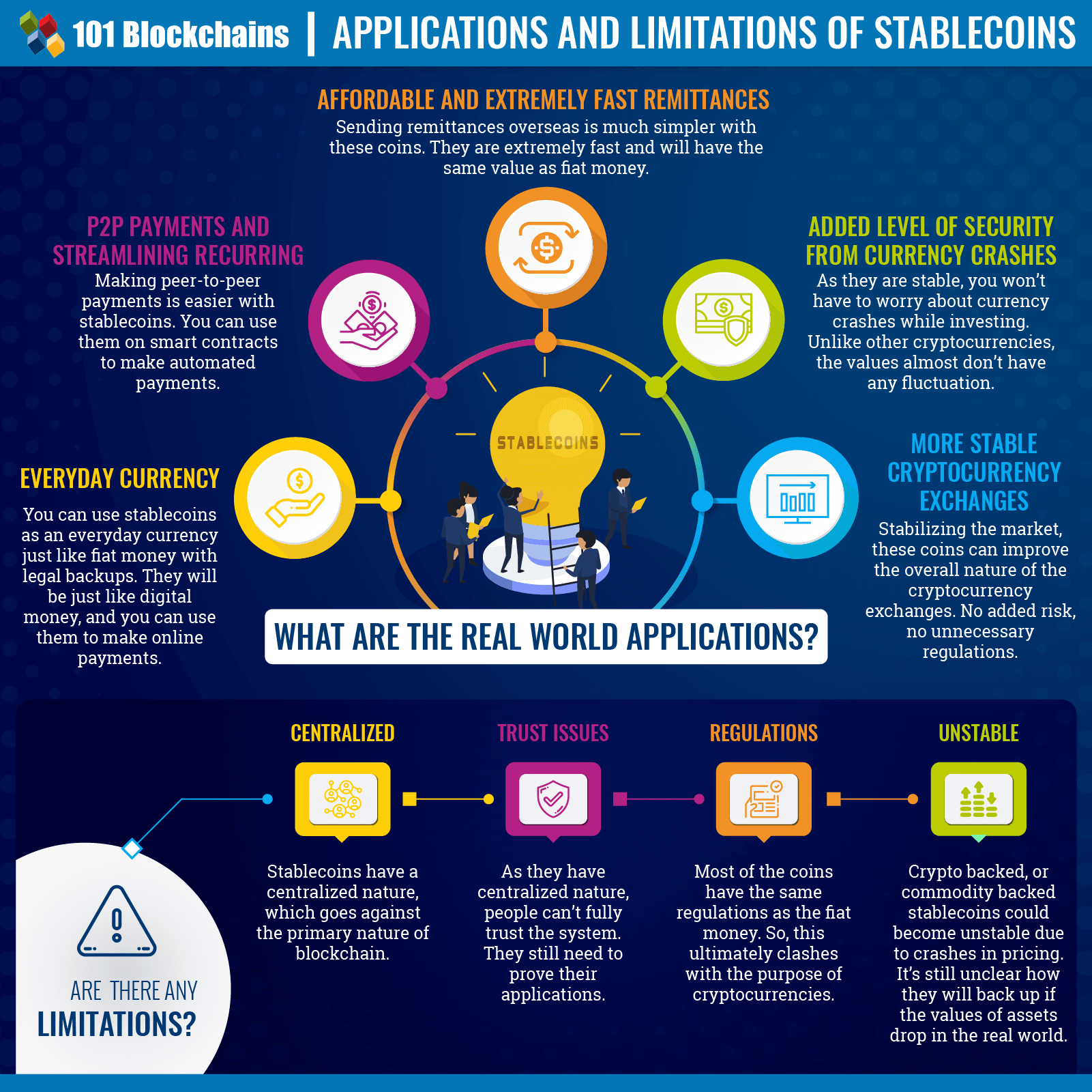 What is Stablecoin? Everything You Must Need To Know!