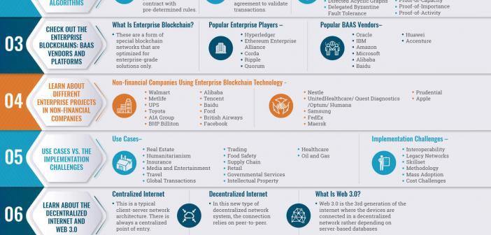Blockchain Training Free Course All You Need To Know
