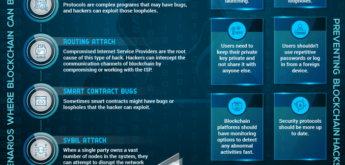 Can Blockchain Be Hacked? 101 Blockchains