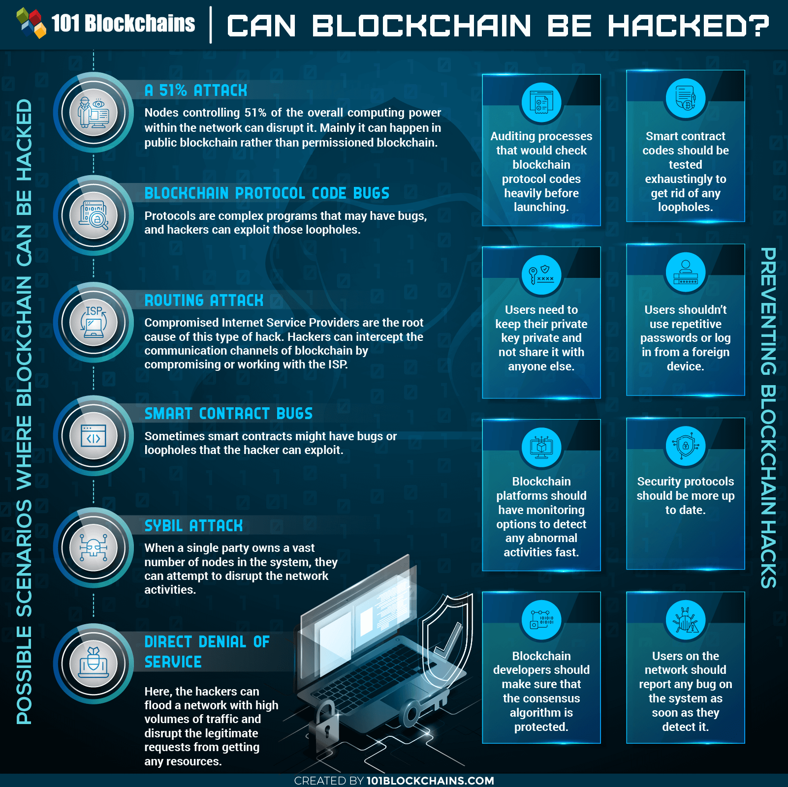 Can Blockchain Be Hacked? 101 Blockchains Reviews