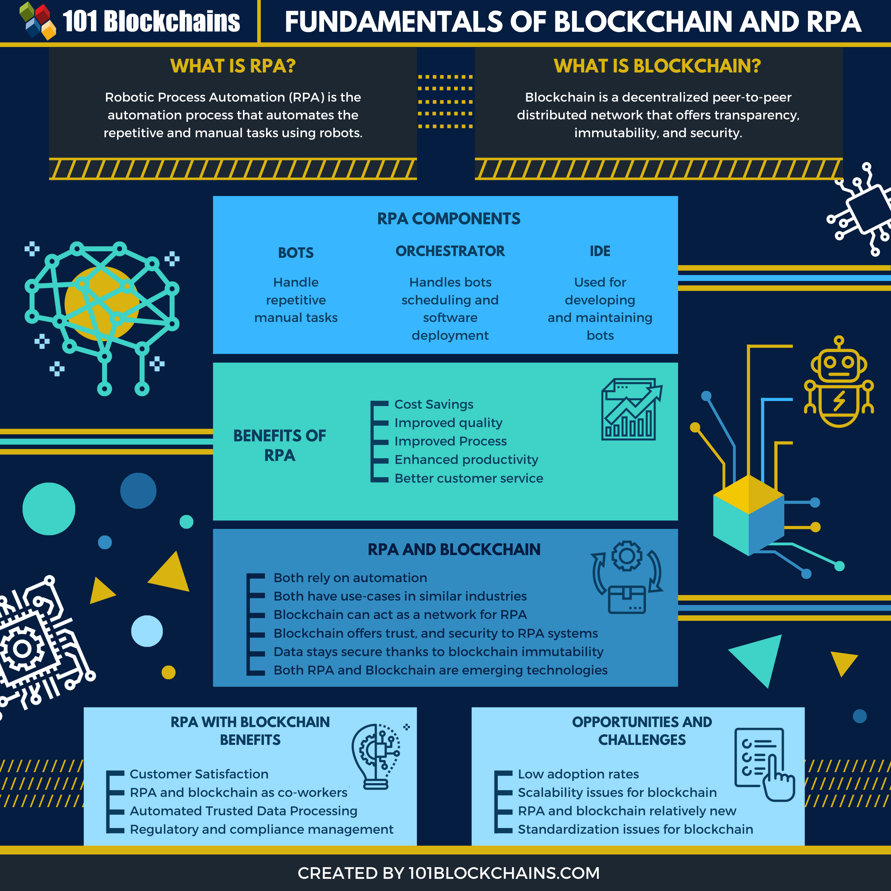 How RPA And Blockchain Can Work Together 101 Blockchains