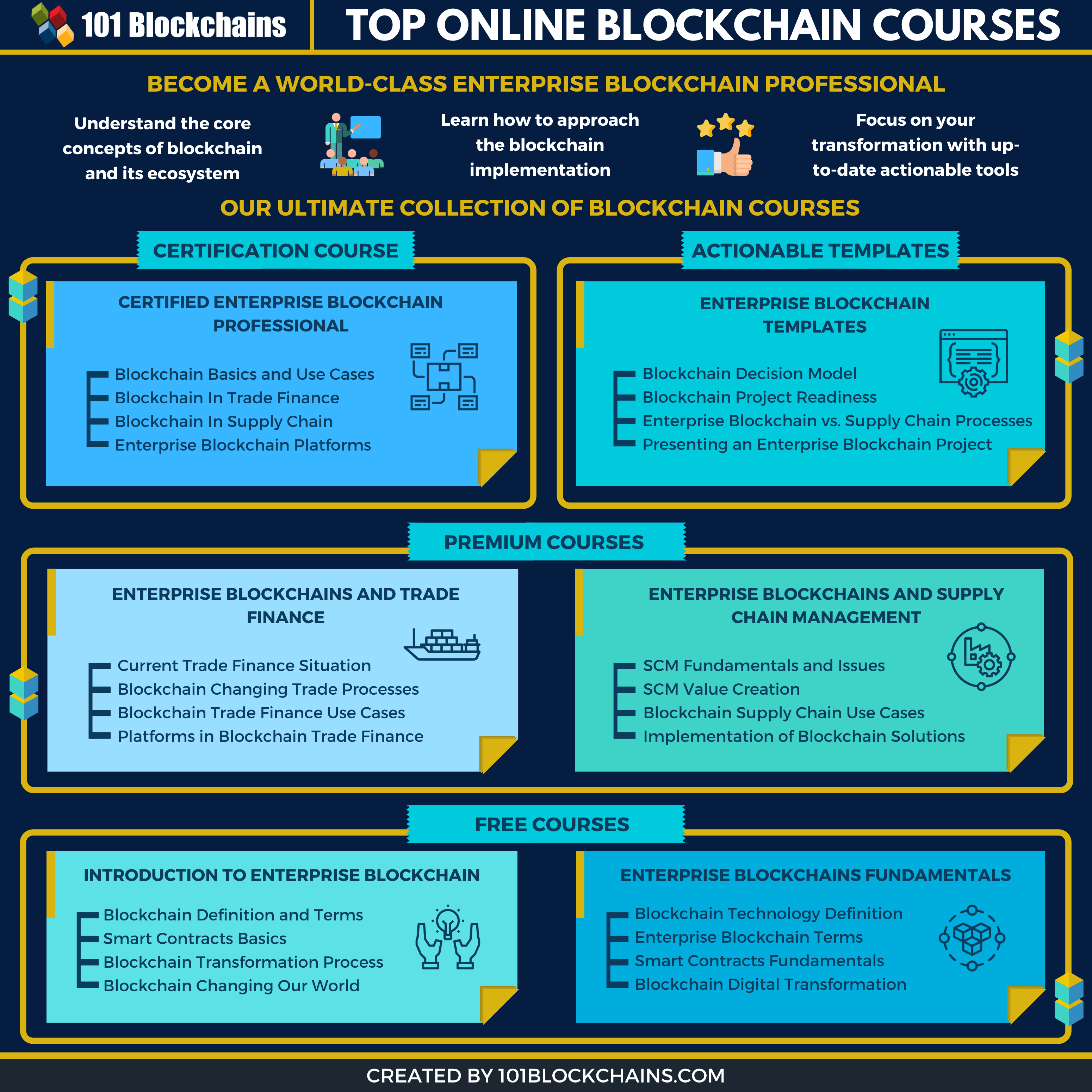 Blockchain Courses Online Take The First Step! 101