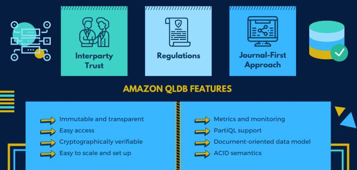 A Complete Guide On Amazon QLDB 101 Blockchains