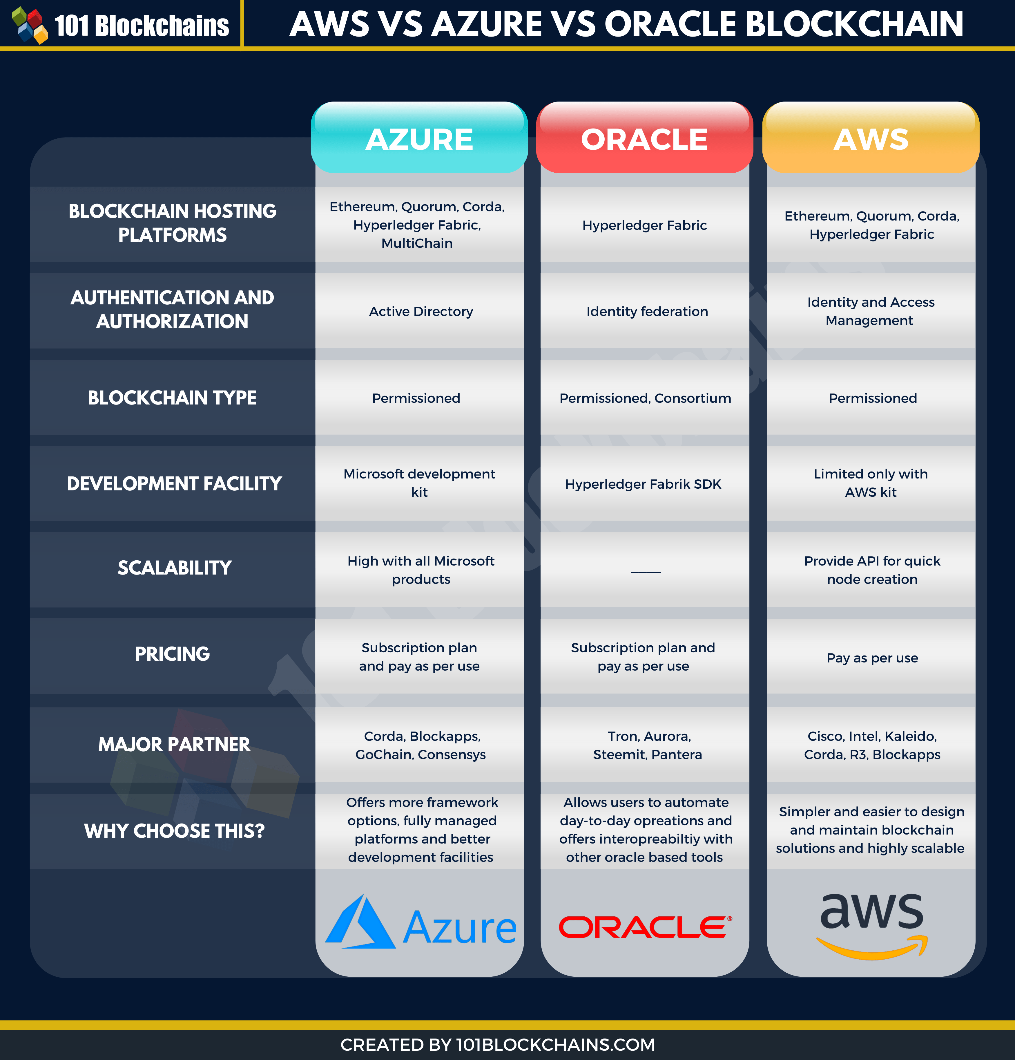 Aws Vs Azure Comparison Chart
