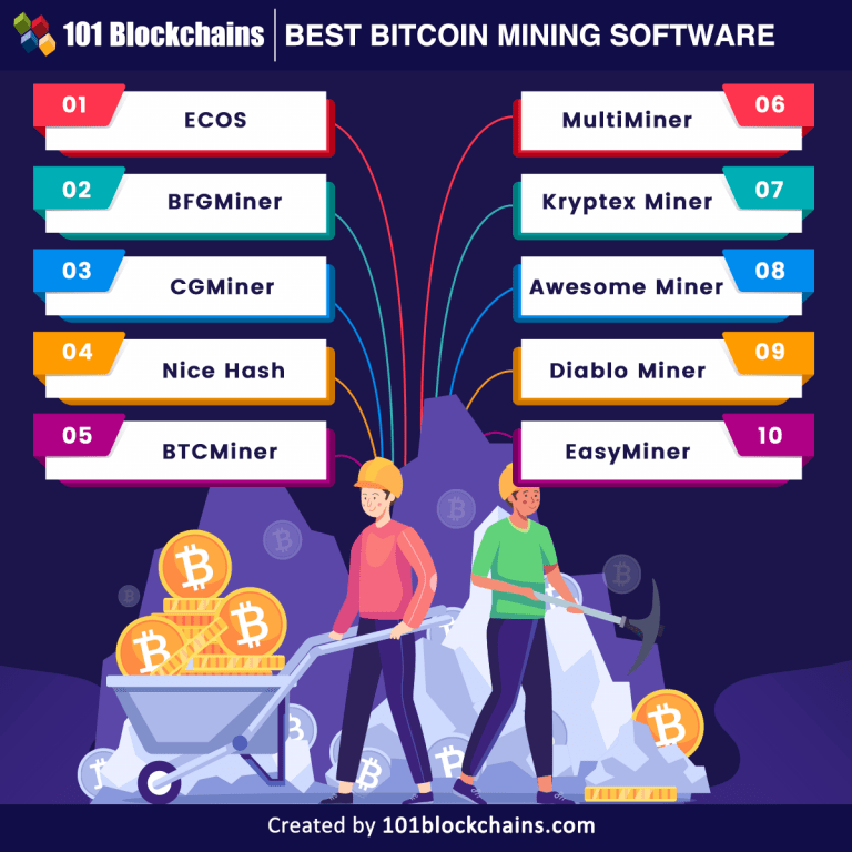 10 Best Bitcoin Mining Software 101 Blockchains
