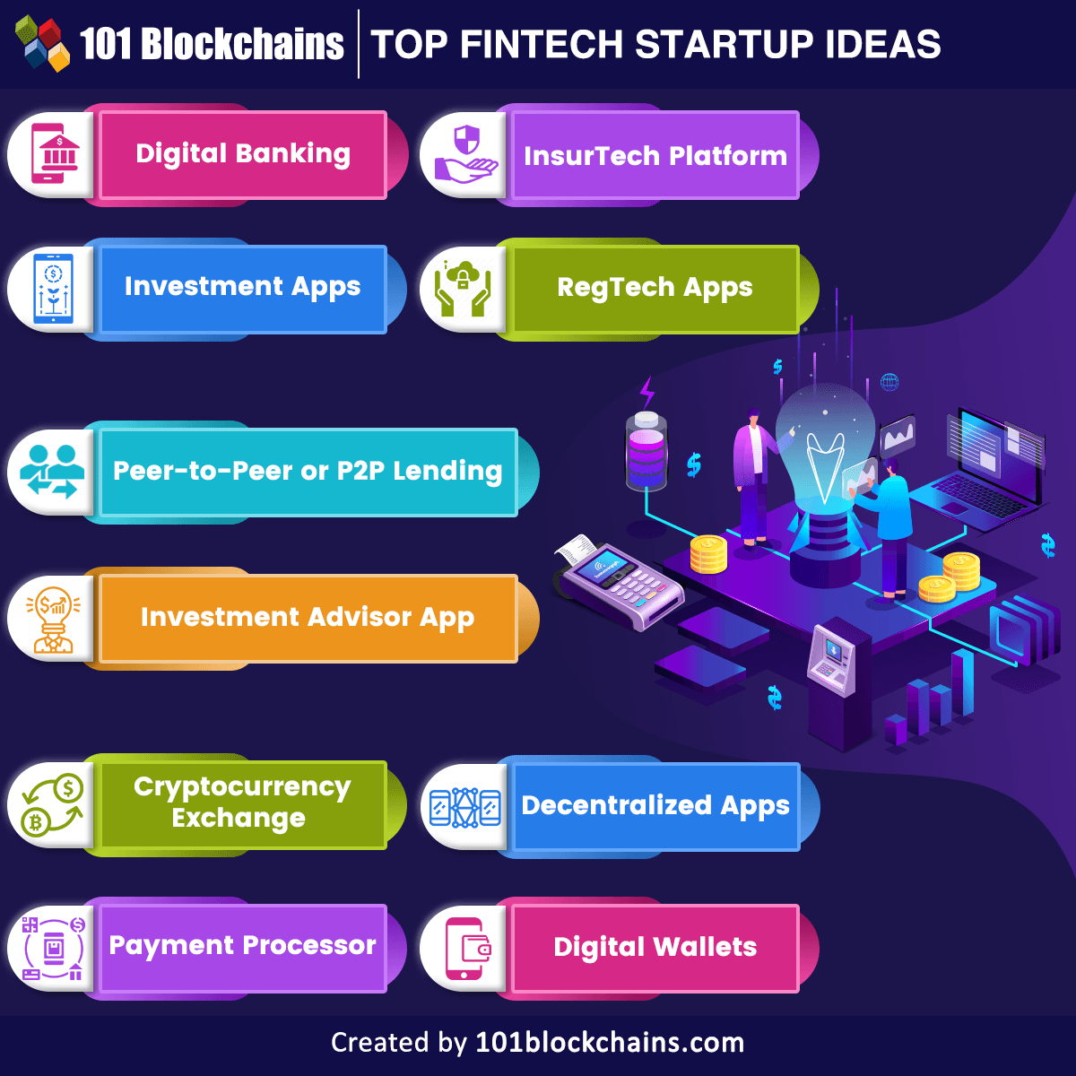 10 Fintech Startup Ideas Worth Exploring 101 Blockchains