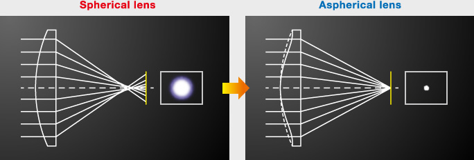 Options in Cataract Surgery Almontage