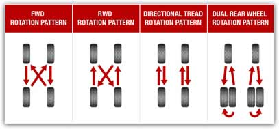 The importance of tire rotation (Part 1) - 106 St. Tire & Wheel
