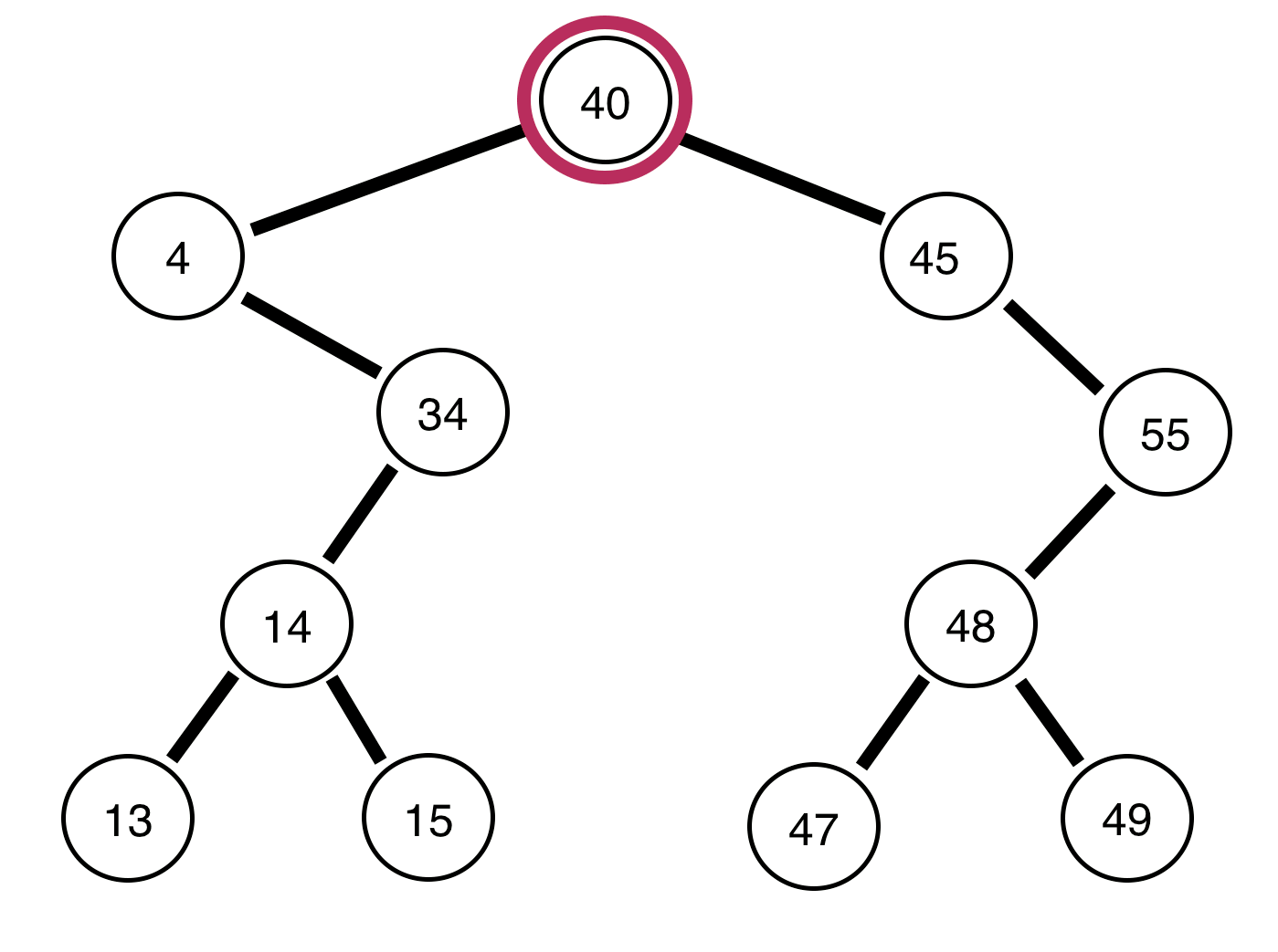 Binary Trees and Traversals Everyday Algorithms