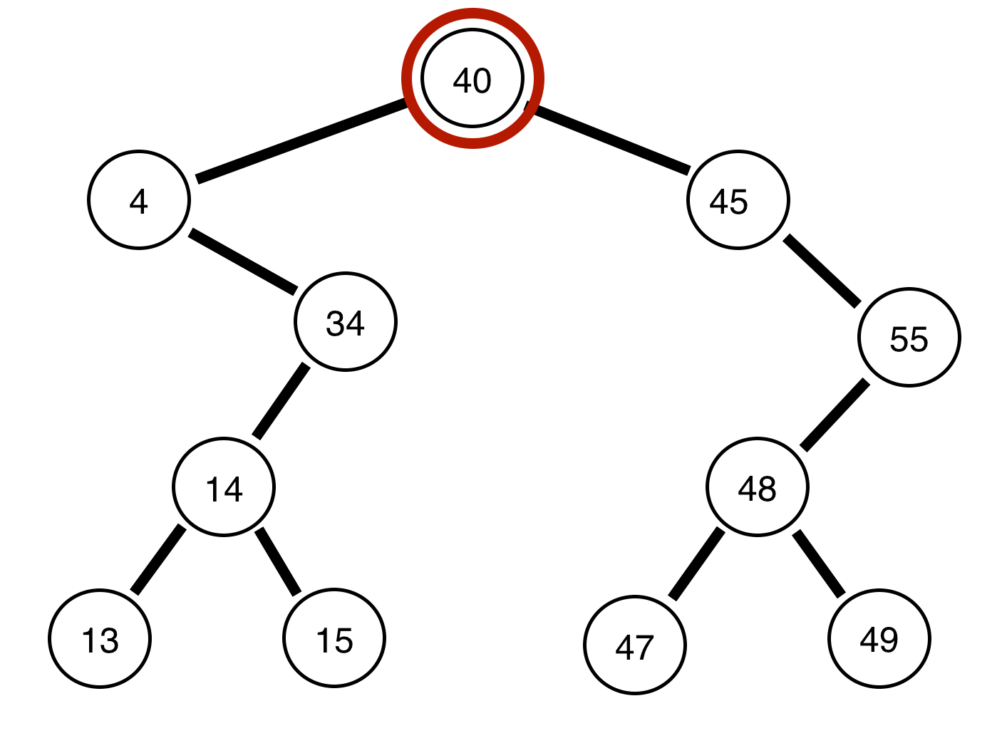 Binary Trees and Traversals Everyday Algorithms