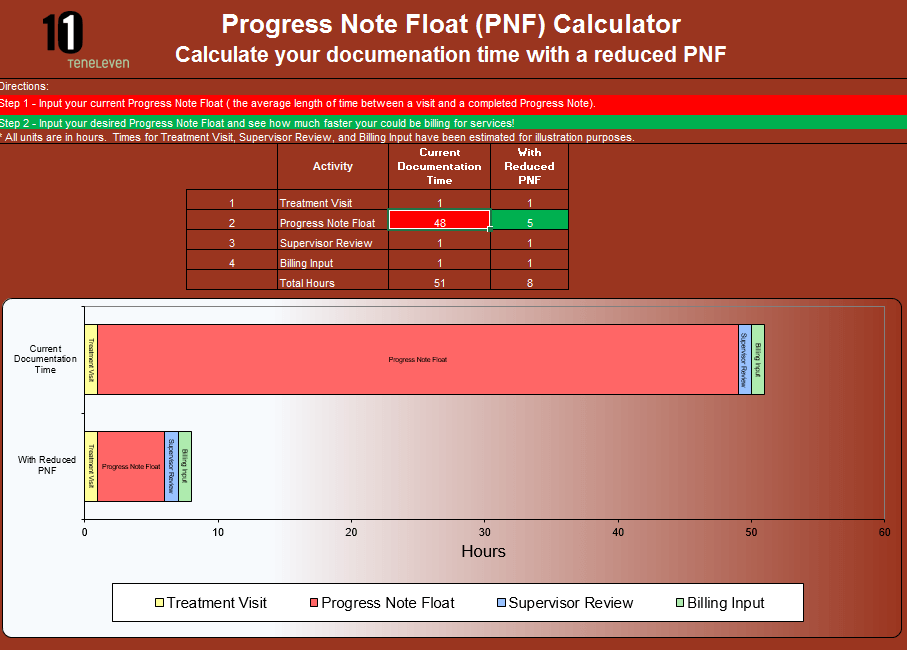 Introducing the Progress Note Float Calculator! TenEleven