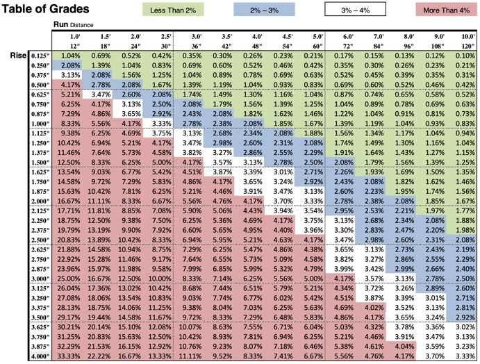 Table Of Grades