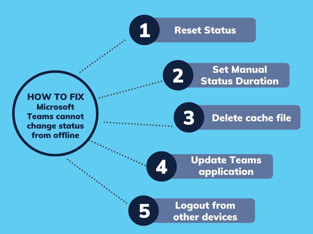 How To Fix Microsoft Teams Status Stuck On Offline [5 Ways]