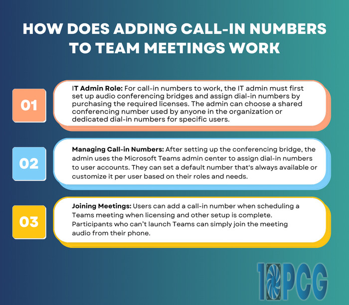 How to Add Call in Number to Teams Meeting [Easy Steps]