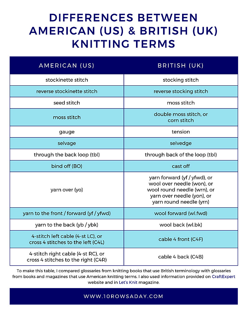 30+ Knitting Terms And Abbreviations AlisterEdvards