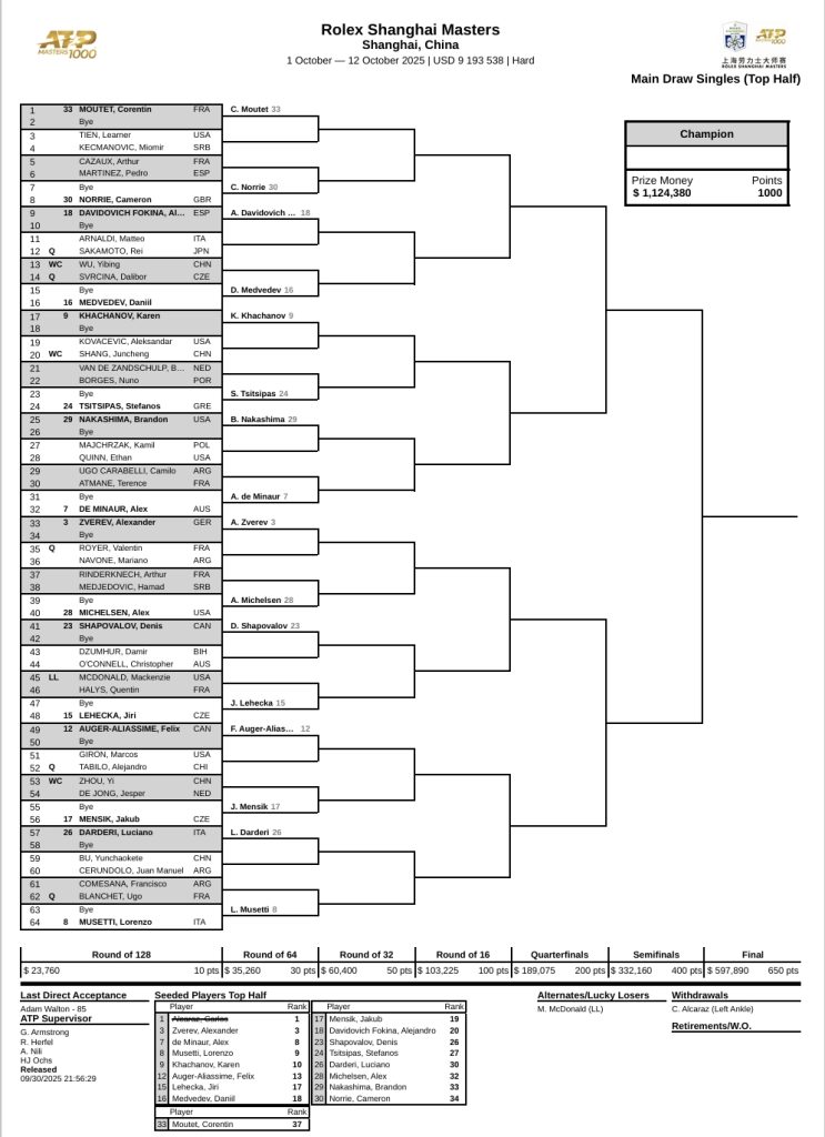 Shanghai Masters 2025 Draw Rolex Shanghai Masters Tennis Draws and Schedule for Wednesday, October